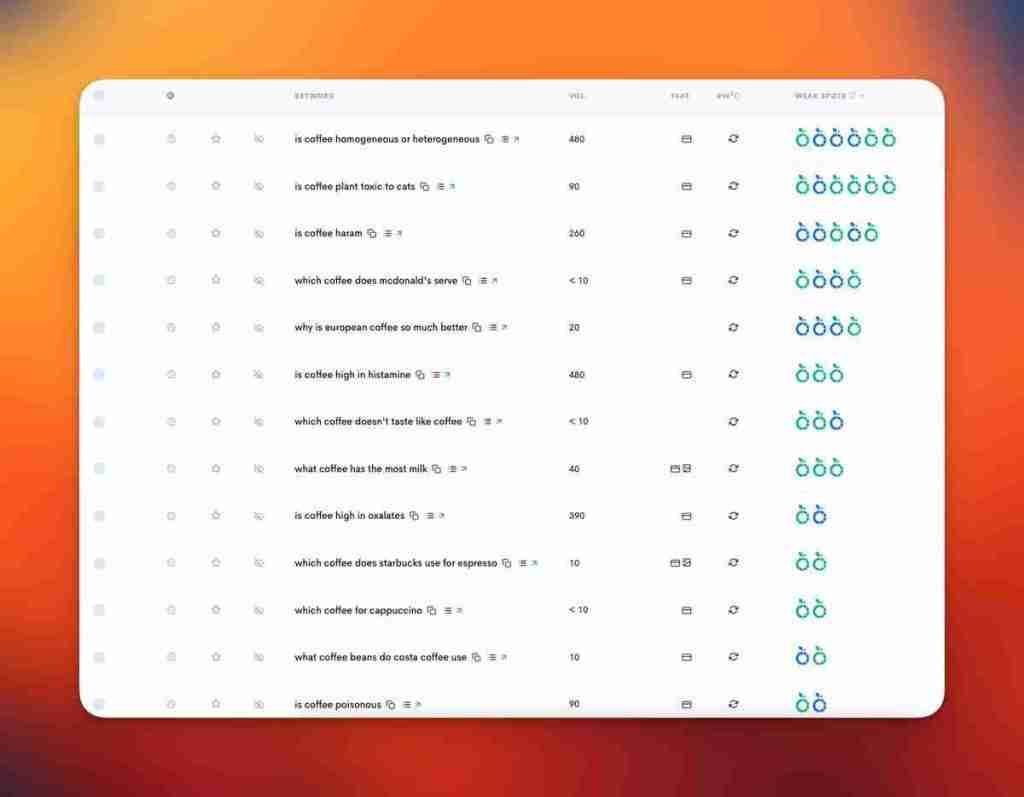 A screen displaying a list of numbers on an orange background, optimized for SEO.