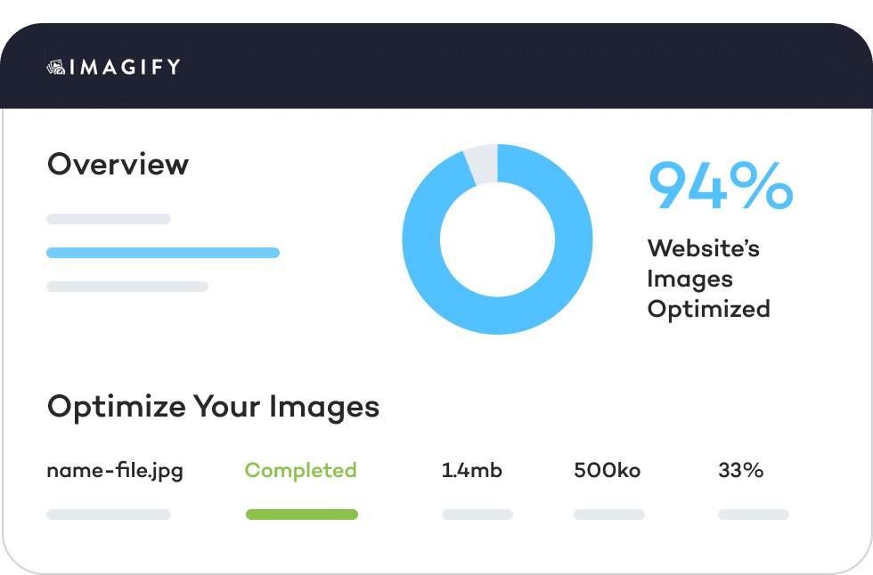 Screenshot of Imagify image optimization results.