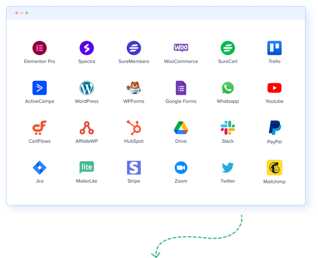 Icons of various applications and services, including Elementor Pro, WordPress, WhatsApp, YouTube, Slack, PayPal, Zoom, Twitter, and Mailchimp.